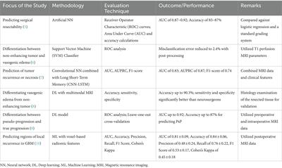 Augmented surgical decision-making for glioblastoma: integrating AI tools into education and practice